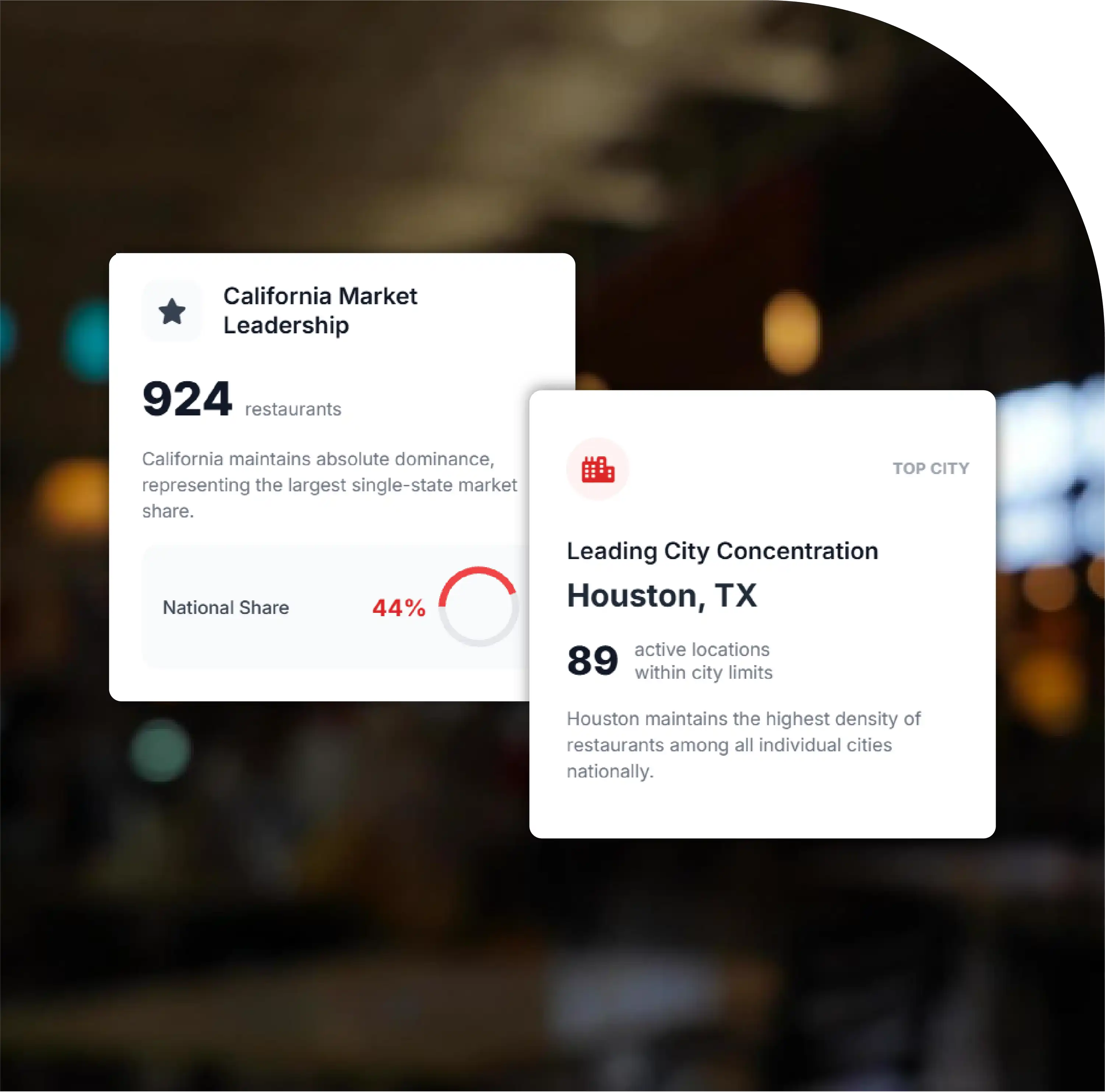 Report Overview